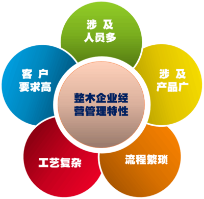 華鑰企管劉春風(fēng)團(tuán)隊(duì) 深耕整木設(shè)計(jì)與生產(chǎn)快速交付，賦能企業(yè)高效管理咨詢
